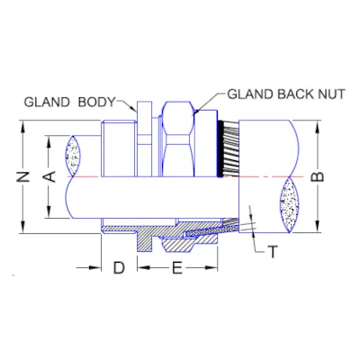 Termination Technology BW20SPK | Gland Pack PVC 20mm Small Indoor w/ 2x Gland, Locknut, Shroud & Earth Tag