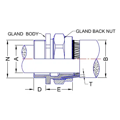Termination Technology BW40PK | Gland Pack PVC 40mm Indoor w/ 1x Gland, Locknut, Shroud & Earth Tag