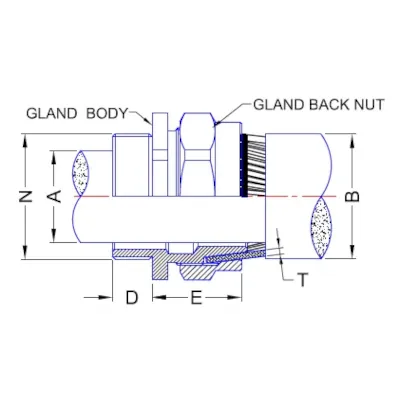 Termination Technology BW50PK | Gland Pack PVC 50mm Indoor w/ 1x Gland, Locknut, Shroud & Earth Tag