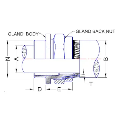 Termination Technology BW50SPK | Gland Pack PVC 50mm Small Indoor w/ 1x Gland, Locknut, Shroud & Earth Tag