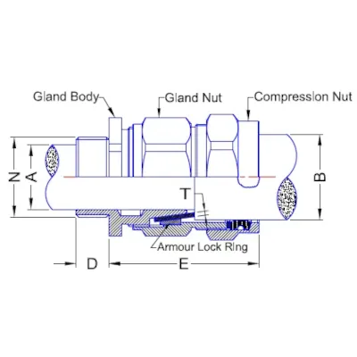 45811-2 Termination Technology CW40PK | Gland Pack PVC 40mm Outdoor w/ 1x Gland, Locknut, Shroud & Earth Tag