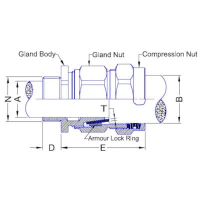 Termination Technology CW63PK | Gland Pack PVC 63mm Outdoor w/ 1x Gland, Locknut, Shroud & Earth Tag