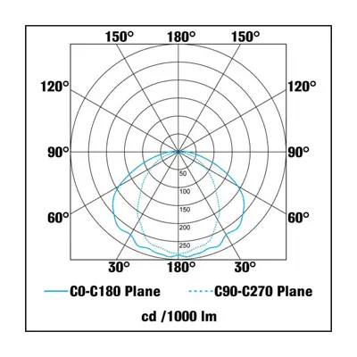 KSR KSR1156BLK | Vigo 7W 4000K 600lm IP44 LED Bulkhead with PIR, Black