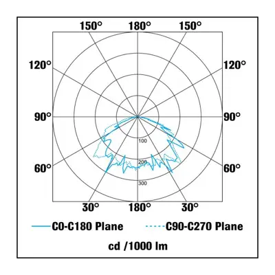 34813-3 KSR KSR1170RED | Monda 10W 4000K 180lm IP65 LED Bulkhead with Red Diffuser, Black