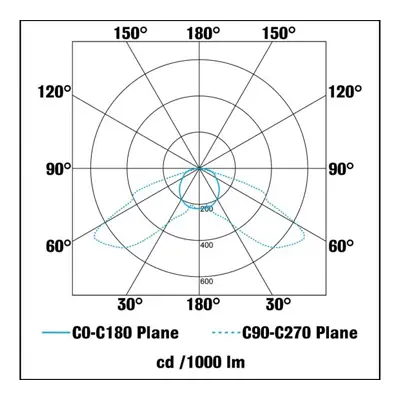 36506-3 KSR KSR1300C/WHT | Carpio Mini 1.2W 6000K 100lm IP44 LED Round Recessed Wall Wash Light, White