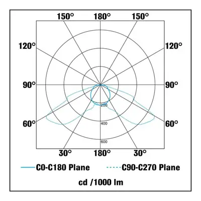 KSR KSR1300W/WHT | Carpio Mini 1.2W 3000K 90lm IP44 LED Round Recessed Wall Wash Light, White