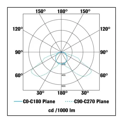 KSR KSR1301BLU | Carpio Mini 1.2W Blue IP44 LED Square Recessed Wall Wash Light, White