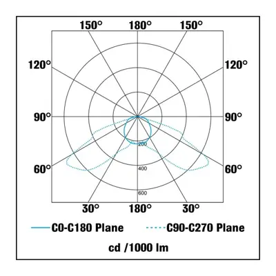 36509-3 KSR KSR1301C/WHT | Carpio Mini 1.2W 6000K 100lm IP44 LED Square Recessed Wall Wash Light, White