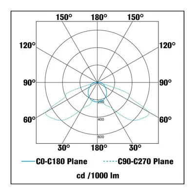 36510-3 KSR KSR1301W/WHT | Carpio Mini 1.2W 3000K 90lm IP44 LED Square Recessed Wall Wash Light, White