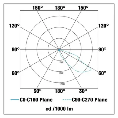 36511-3 KSR KSR1302BLU | Carpio Mini 1.2W Blue IP44 LED Round Recessed Wall Wash Light, Black