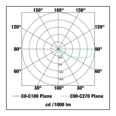KSR KSR1307W/W | Carpio Mini 2W 3000K IP54 LED Round Recessed Wall Wash Pin Light, Black