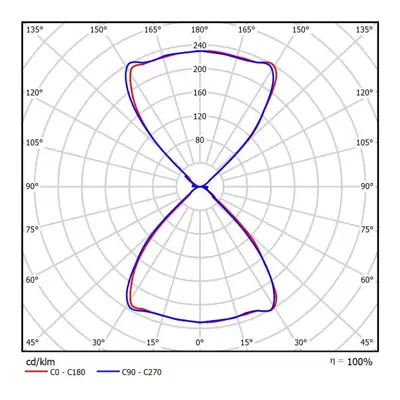 KSR KSR1361 | Cane 2x5W 4000K 2x444lm IP44 LED Square Up and Down Wall Light, Anthracite