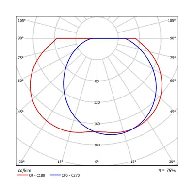 37533-3 KSR KSR1523GRY | Bilbao Eyelid 629lm Cover Only for KSR1520GRY, Dark Grey