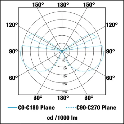 37896-3 KSR KSR7151 | Orsay 2x5W 3000K 502lm IP55 LED Up & Down Wall Light, Anthracite
