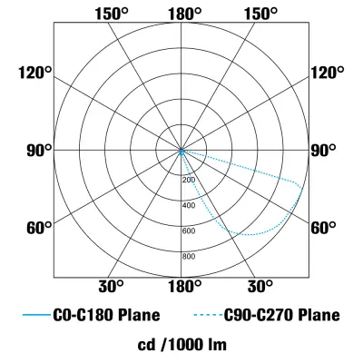 KSR KSR7163 | Oro 3.5W 3000K 180lm IP55 LED Recessed Wall Light, Anthracite