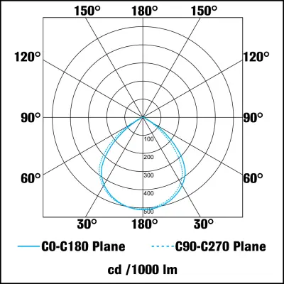 KSR KSR7190 | D-Light 15W 3000K 1100lm IP55 LED Display Wall Washer Light, Anthracite