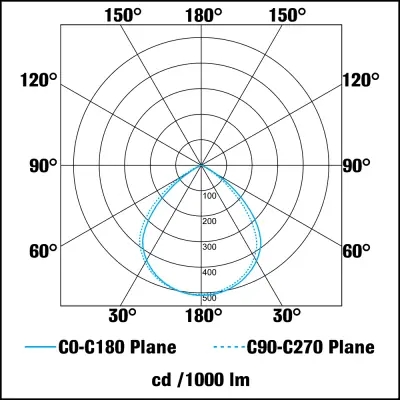37904-4 KSR KSR7191 | D-Light 15W 3000K 1100lm IP55 LED Display Light, Anthracite