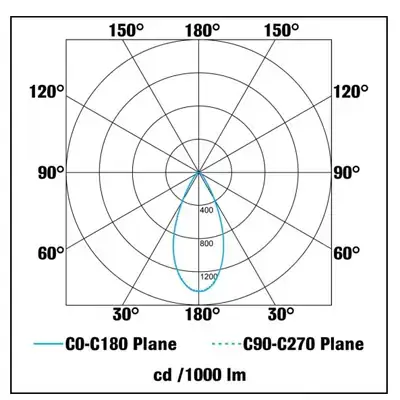 22566-5 KSR KSRFRD350 | Firebreak QR10 8W IP65 3000K Fire Rated LED Dimmable Downlight, White