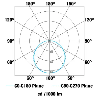 38105-3 KSR KSRSF230/MW | Latina II 12W 4000K 675lm IP66 LED Plain Bulkhead with Microwave Sensor, Black Polycarbonate