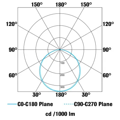 KSR KSRSF272 | Reggio II 18W 4000K 1100lm IP65 LED Die Cast Plain Bulkhead with Microwave Sensor, Black