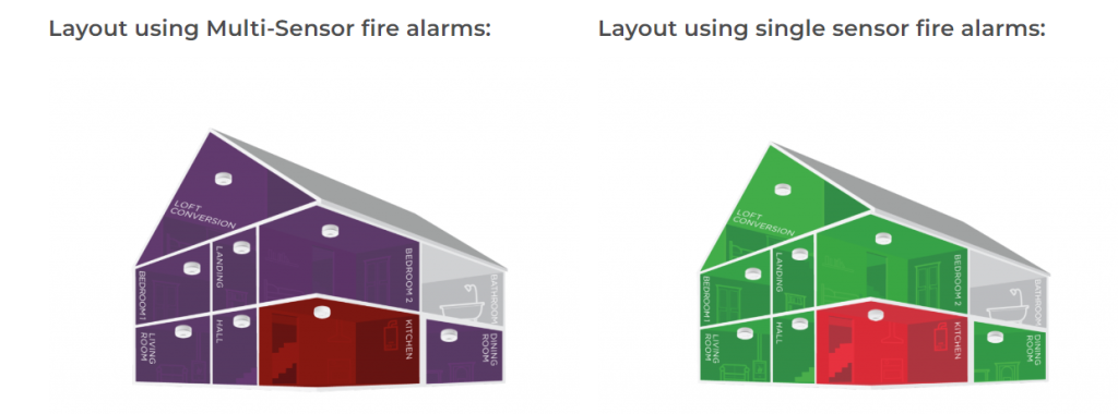 Aico Multi-Sensor vs single sensor smoke alarms, positioning in your home